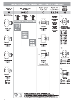 How to Order: Parallel Shaft Gearboxes